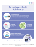 ndd Spirometry Advantages