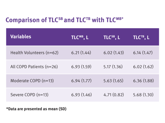 Comparison of TLC58 and TLCtb with TLCmb - NDD - Spirometer - Spirometry