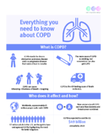 COPD infographic 