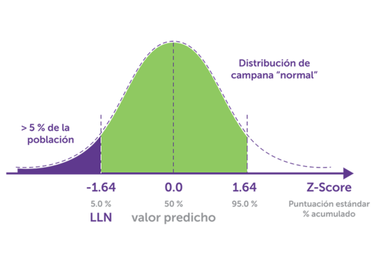 spirometry predicated set graph