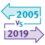 Diferencias básicas entre los estándares de 2005 y los de 2019