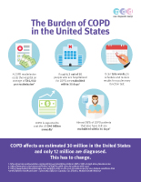 Burden of COPD in the United States