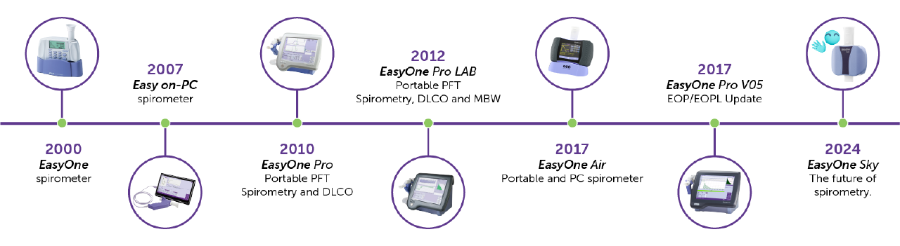 EasyOne - Spirometry - Spirometer - NDD - DLCO - Portable - EOPL - MBW