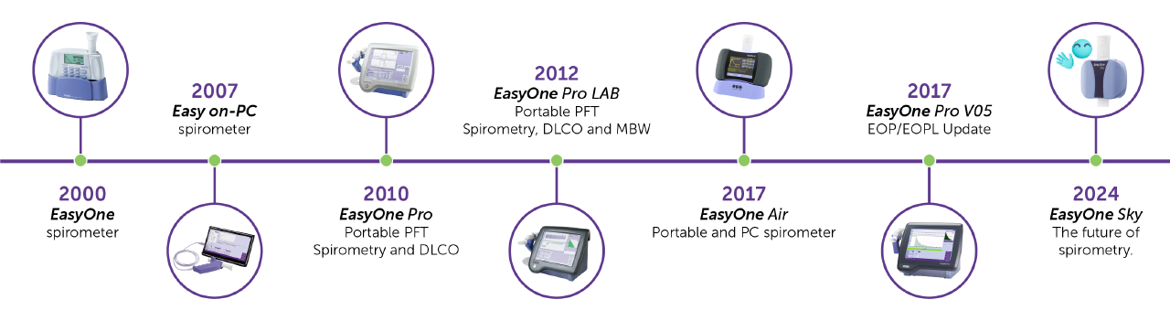 EasyOne spirometry & PFT product line