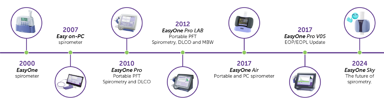 EasyOne spirometry & PFT product line