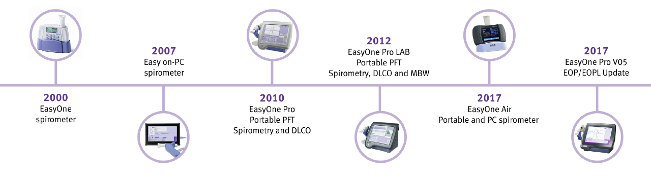 EasyOne - Spirometry - Spirometer - NDD - DLCO - Portable - EOPL - MBW