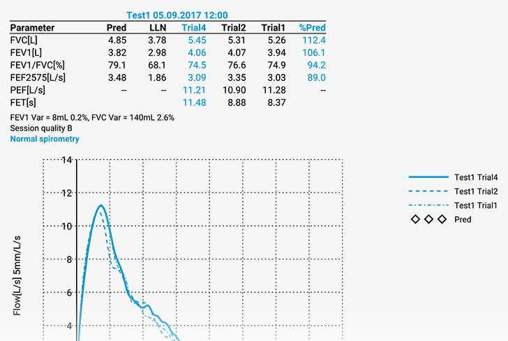 interpreting pediatric spirometry results