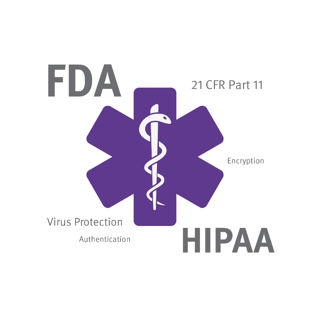 FDA HIPPA logo