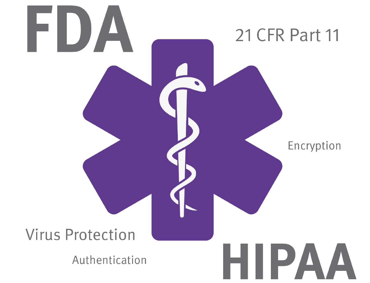 FDA HIPPA logo