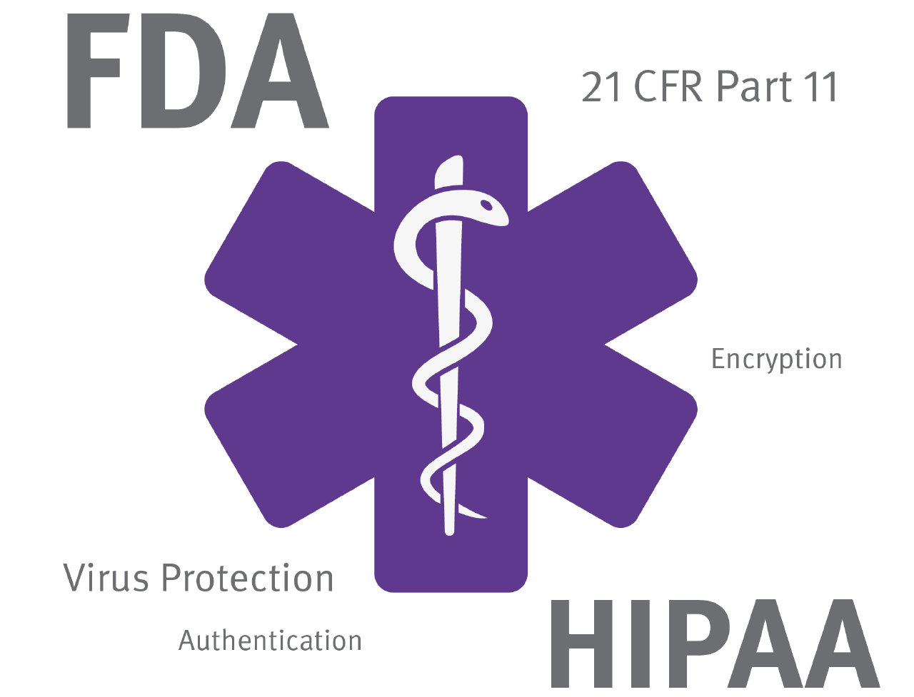 FDA HIPPA logo