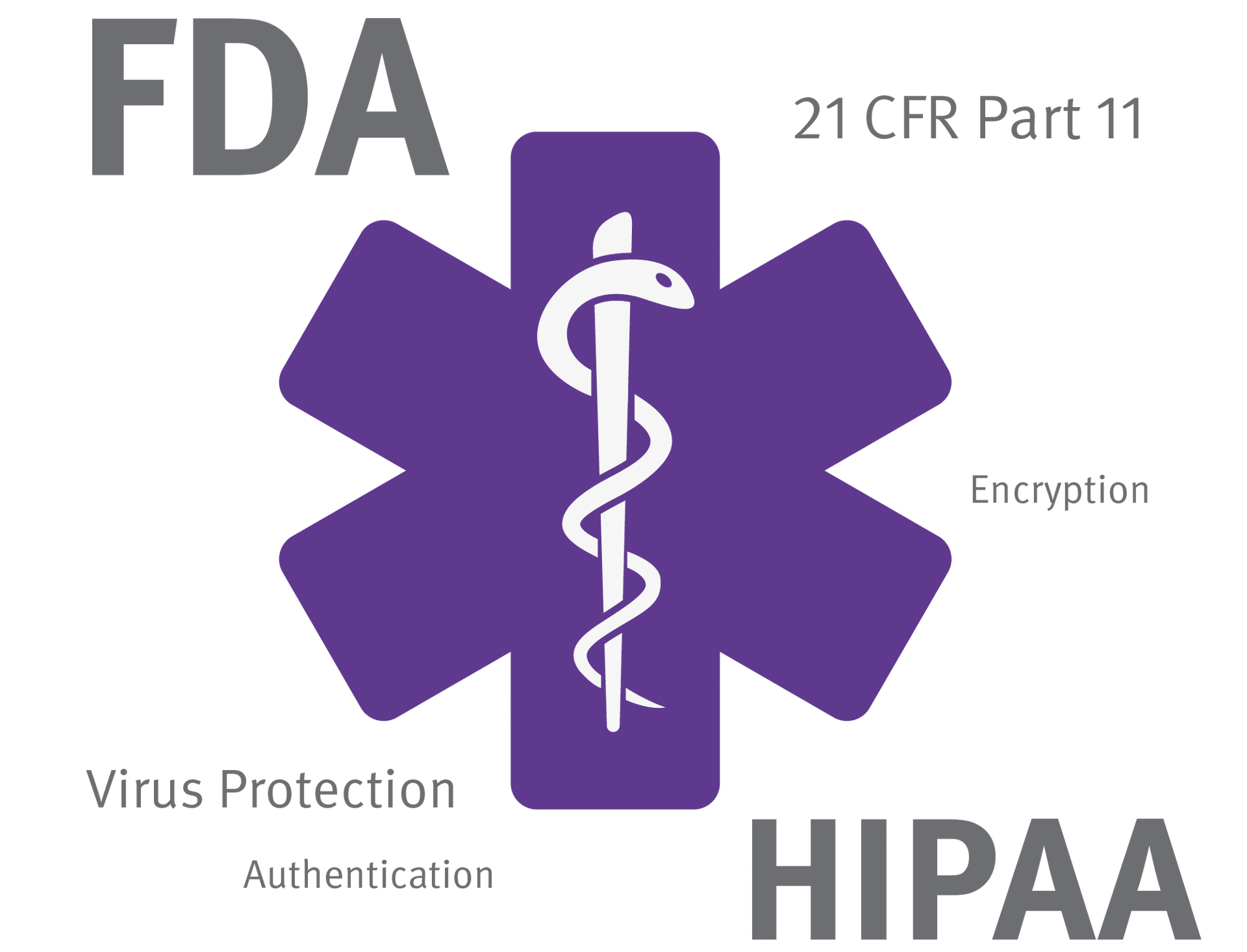 FDA HIPPA logo