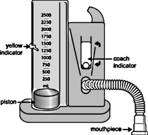 incentive spirometer