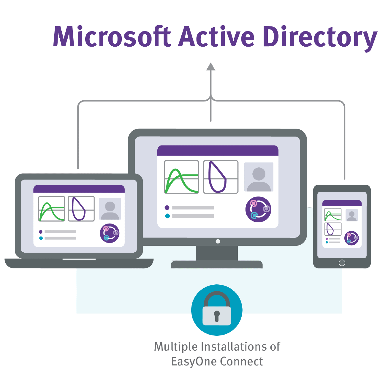 NDD - Spirometer - Spirometry - EasyOne Connect - EasyOne - Microsoft Active Directory