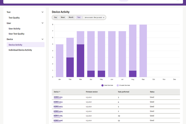 ndd Hub device activity screen