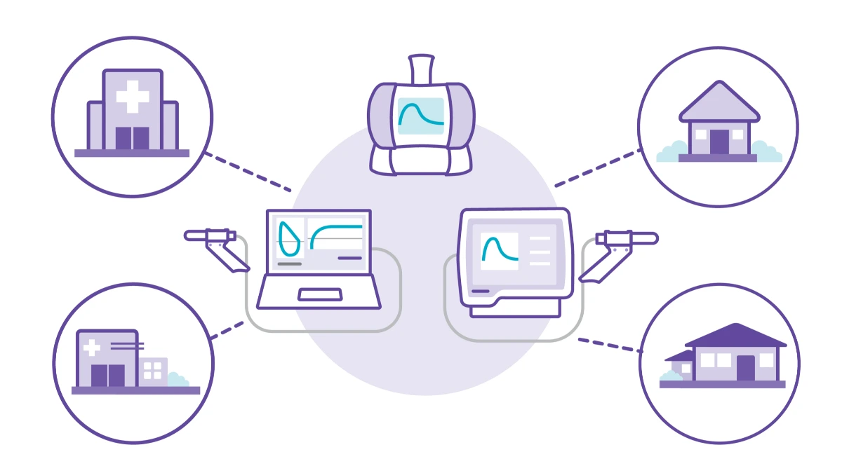 Remote care