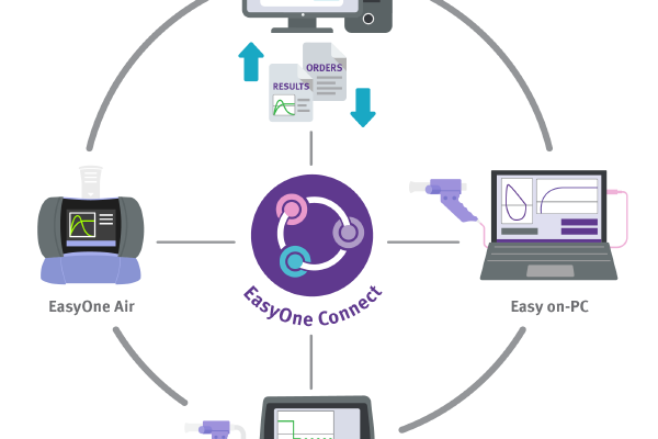 EasyOne - NDD - Spirometer - Spirometry - EMR