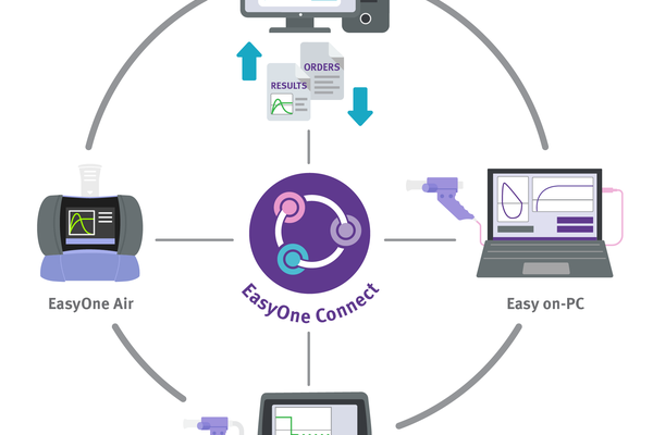 EasyOne - NDD - Spirometer - Spirometry - EMR