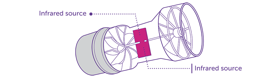 turbine spirometer