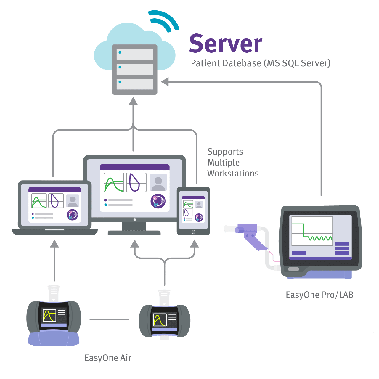 data centralization