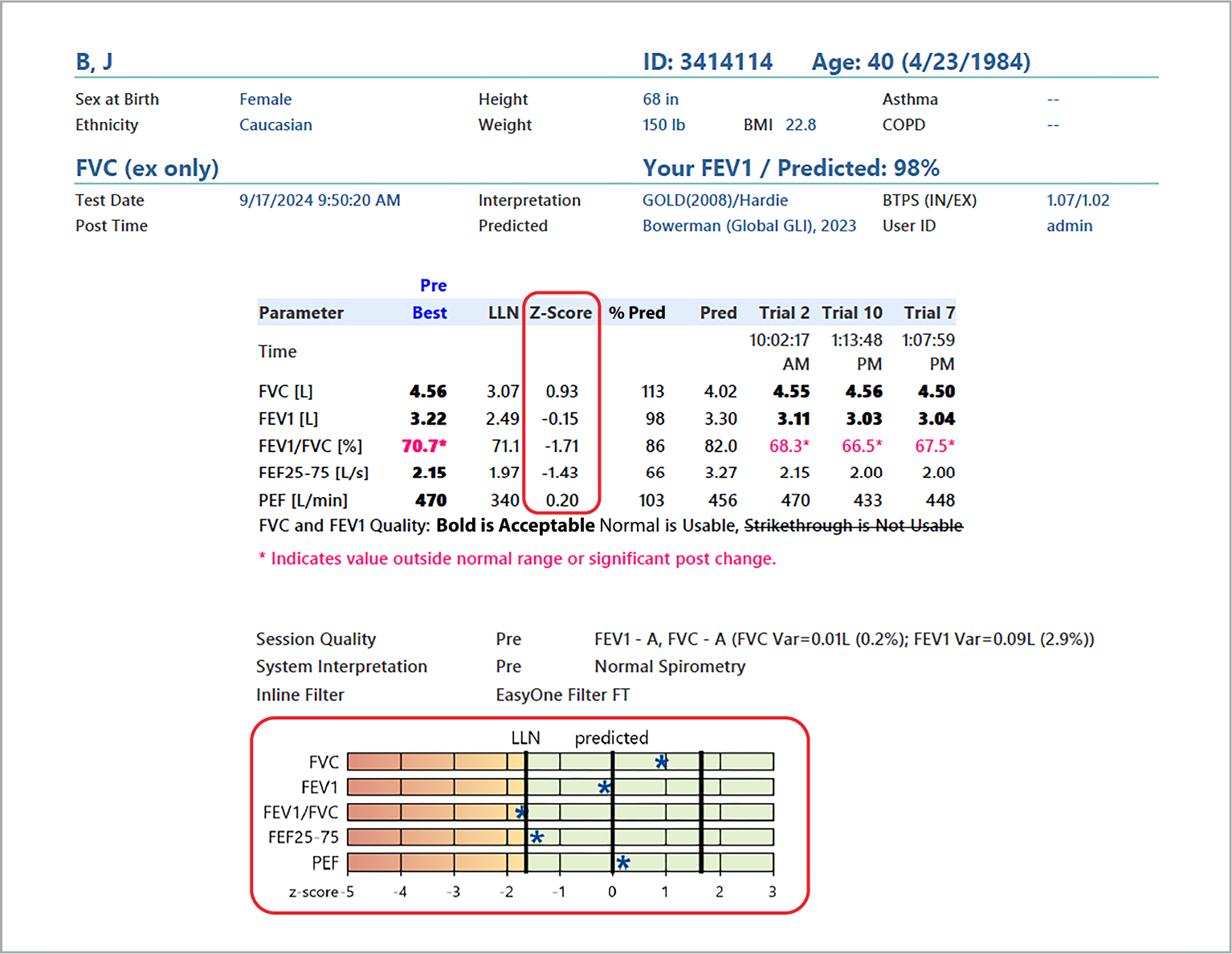 zscore spirometry results