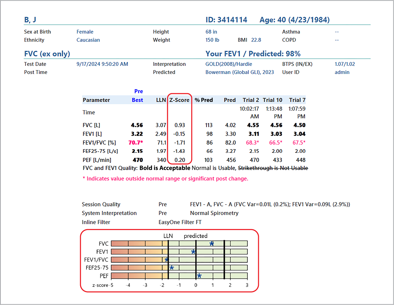 Resultados da espirometria com escore-z